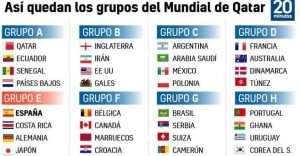 El camino de España en el Mundial de Qatar.